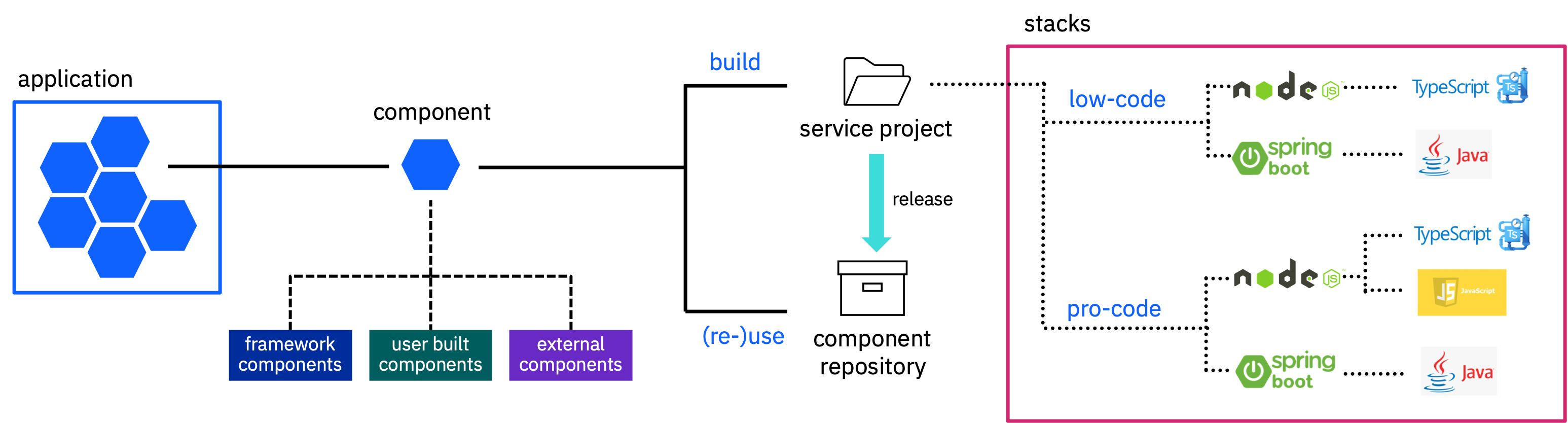 workflow overview