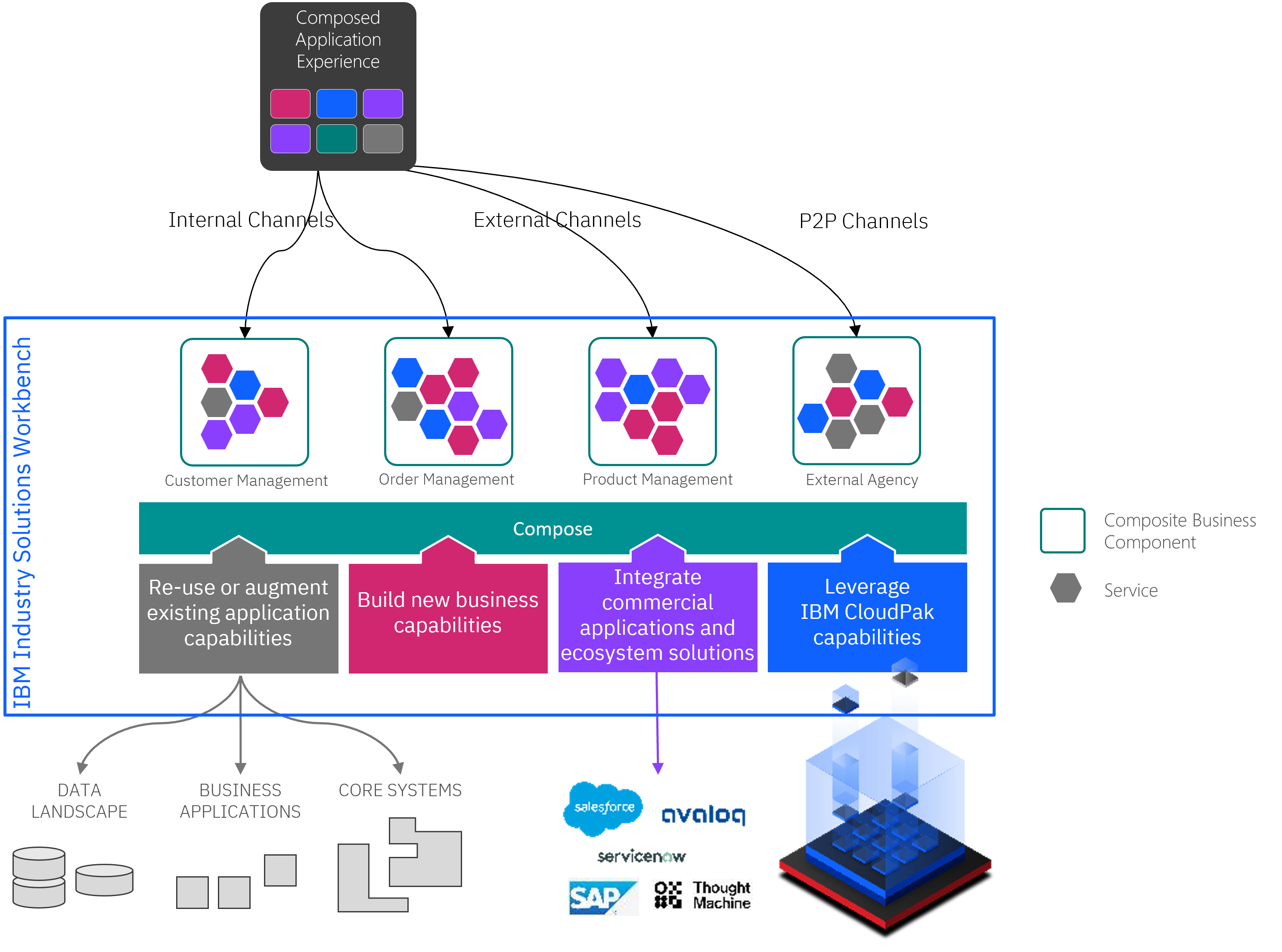 product overview