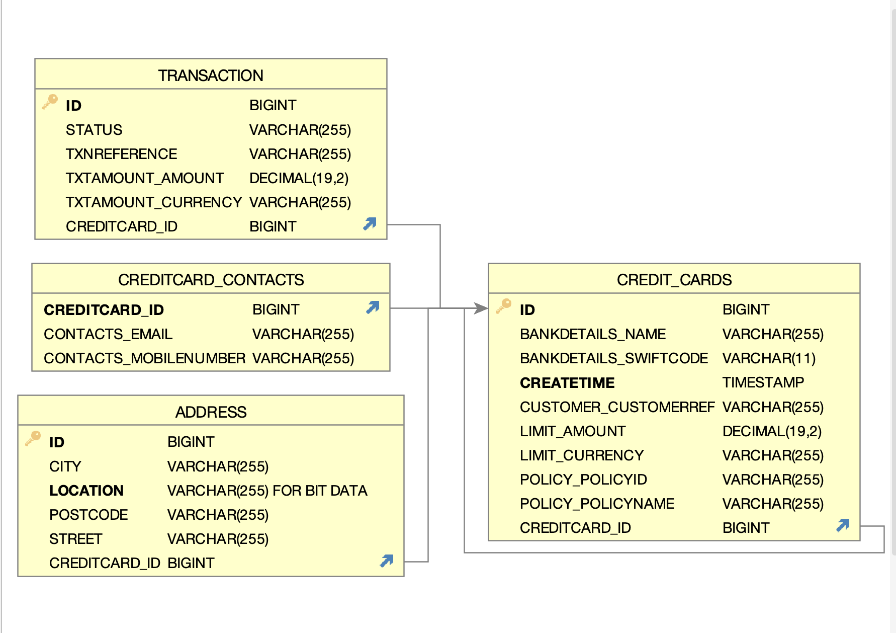 Mapping example