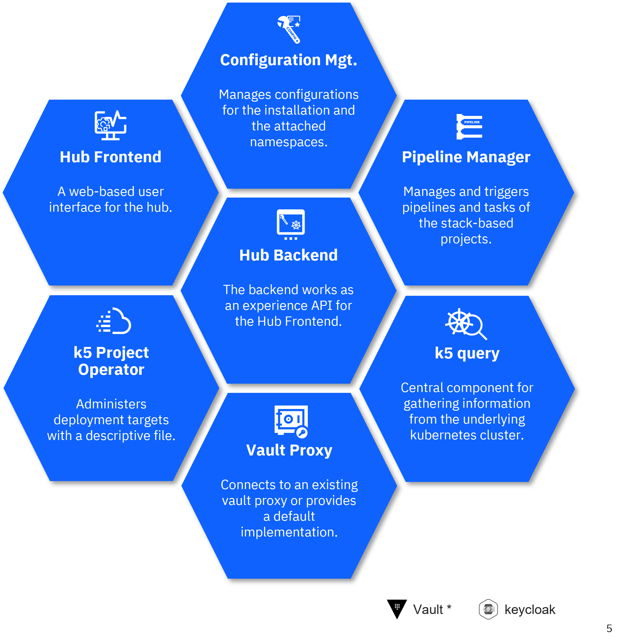 product overview